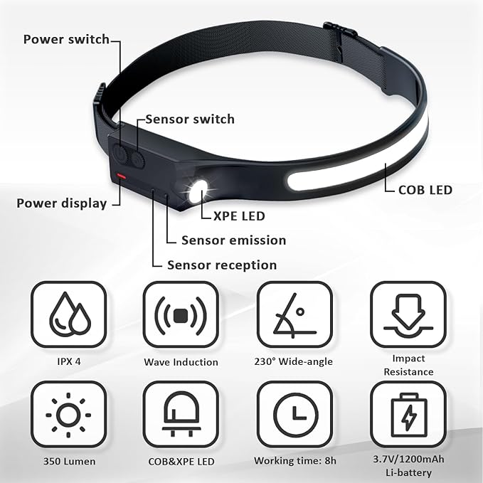 LED Headlamp Rechargeable with Motion Sensor USB Head Lamp Comfortable Headband with Wide Beam 5 Modes 350 Lumen Ultra Bright Flashlight Head light for Outdoor Camping Hiking Running Work Pack of 3