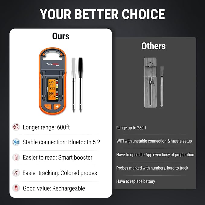 ThermoPro TempSpike Plus 600ft Wireless Meat Thermometer with 2 Color-Coded Probes, Bluetooth Meat Thermometer Wireless with LCD-Enhanced Booster for Food Cooking Grill Smoker