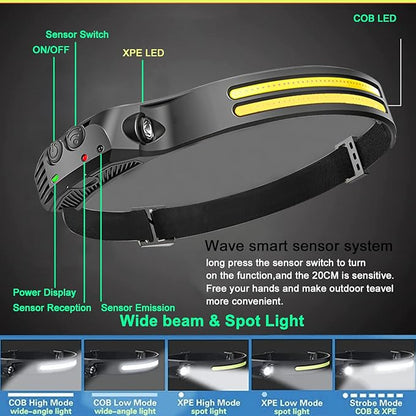 LED Headlamp, Rechargeable 230° Wide Beam Head Lamp for Forehead, 6Mode Hard Hat Light for Adults, Flashlight for Work, Hiking, Running, Camping Essentials Gear, Gifts for Men (10Pack)