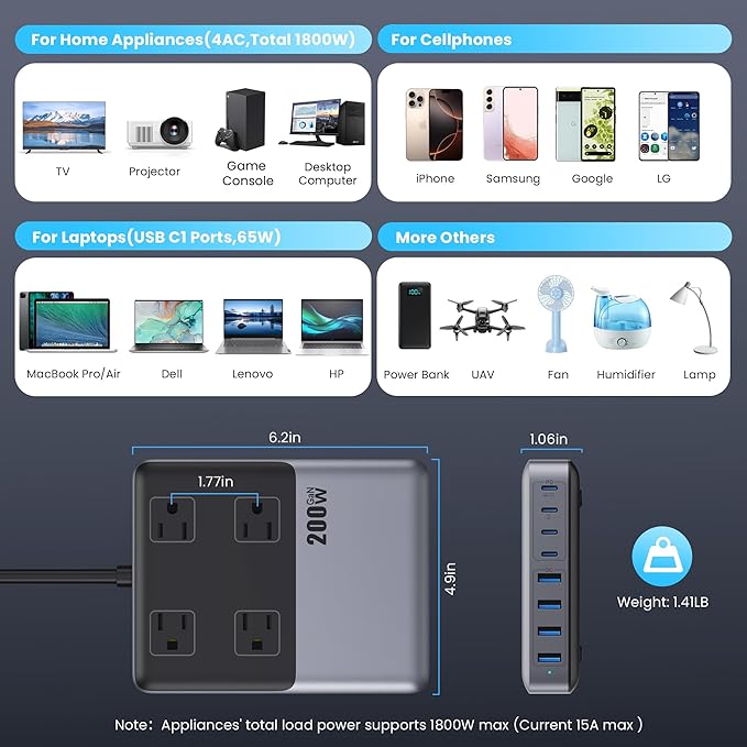 12-in-1 Charging Station USB C Power Strip