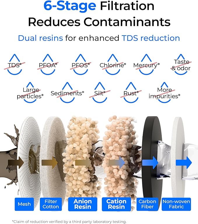 Waterdrop 0 TDS 35-Cup Slim Water Filter Dispenser, Large Capacity, PFOA/PFOS