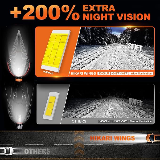 HIKARI WINGS 9005 Foglight Bulbs, 50000LM Super Bright, 6000K Cool White HB3 Light Bulb, IP68 Waterproof, Pack of 2