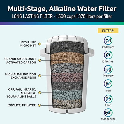 Invigorated Water pH Restore Glass Alkaline Water Pitcher