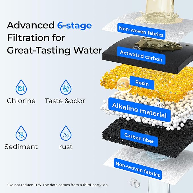 Waterdrop Slim Alkaline Water Filter Dispenser, Large Capacity, 100-Gallon