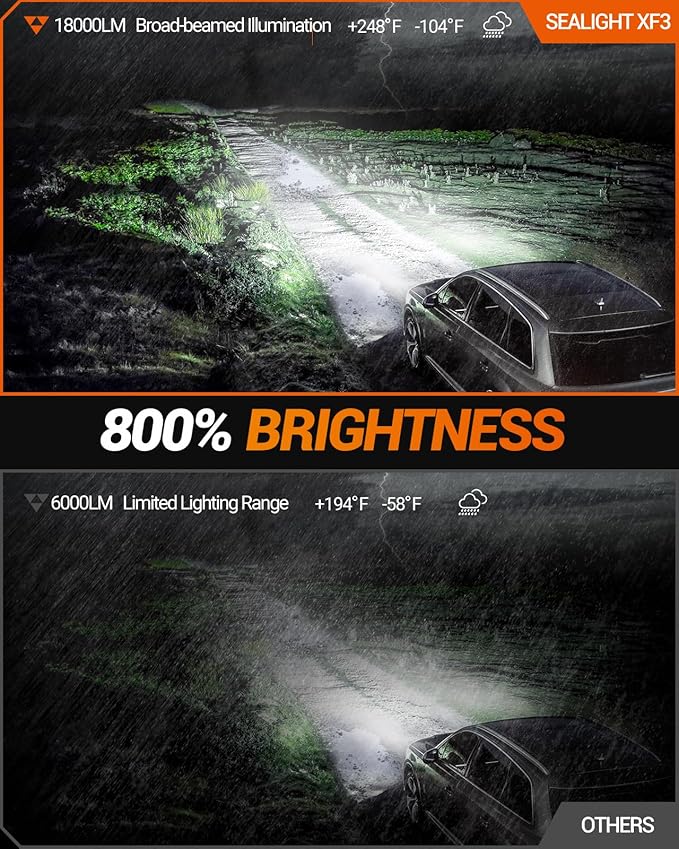 SEALIGHT 5202 LED Fog Light Bulbs or DRL, 18000LM 800% Brightness 5202 5201 PS19W PS24W Fog Lights LED Bulb for Car, 6500K Cool White 984 FT Strong Penetration, 60000 Hours Lifespan, Pack of 2