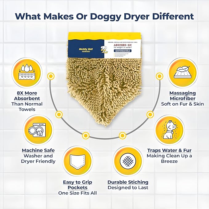 Muddy Mat Doggy Dryer, Highly Absorbent Microfiber Washable Dog Shammy Quick