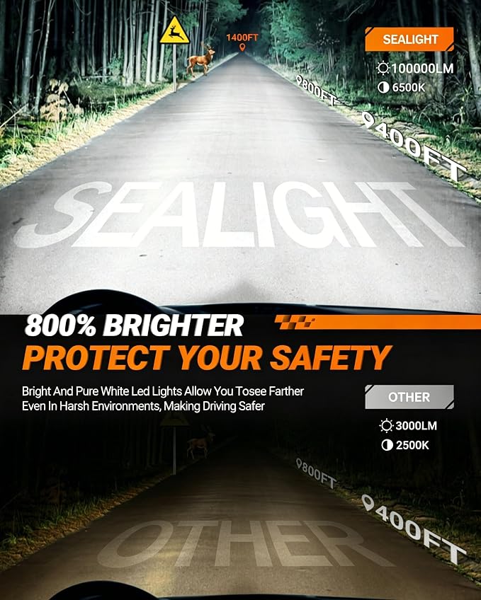 SEALIGHT 9005 9006 Bulbs Combo, 800% Brightness 100000LM, 6500K White Super Bright 9005/HB3 9006/HB4 Fog Light Bulbs, Plug and Play, Pack of 4