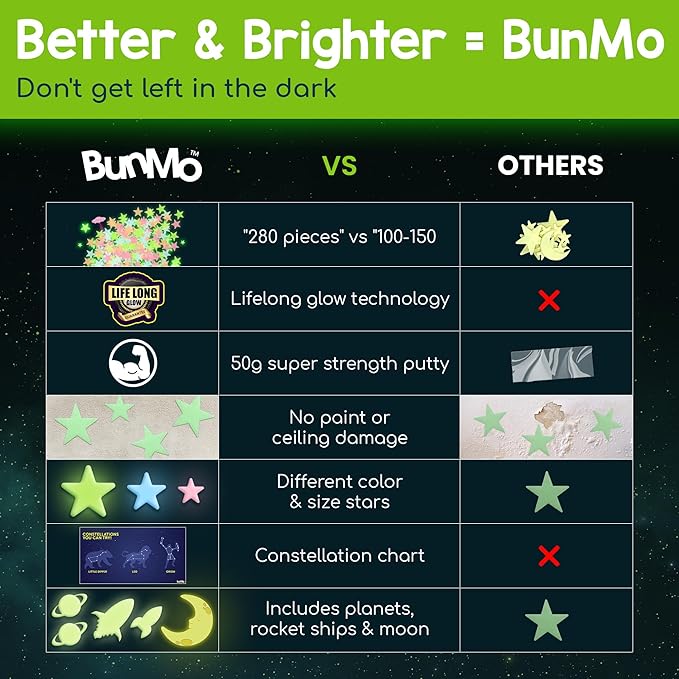 BUNMO Glow in The Dark Stars for Ceiling & Walls – 280 Piece Bright Wall Stickers, Long Lasting Non-Toxic Decals with Moons & Planets for Kids Bedroom, Nursery & Room Decor