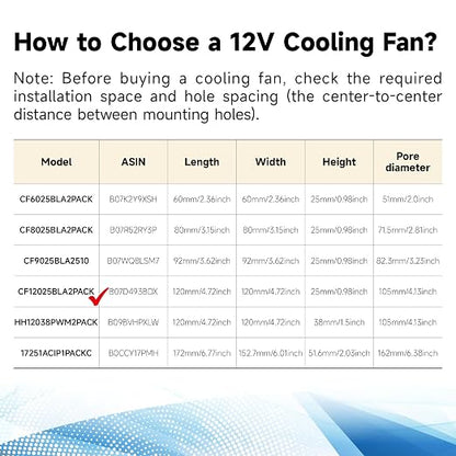 12V DC Fan Strong Quiet 120x120x25mm 12cm Small Cooling Fan 2Pin 2Wire 1600RPM High-Performance PC Fans 120mm 2-Pack