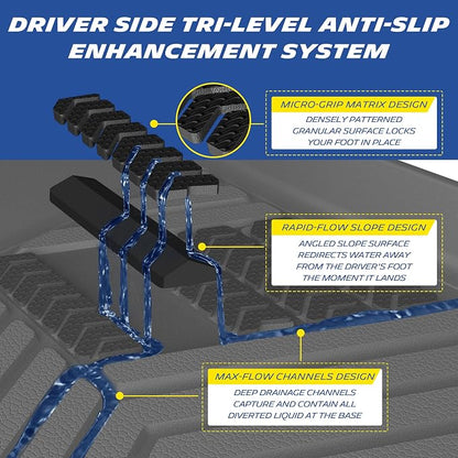 Michelin Vehicle Mat, All-Weather TPE Custom Fit Liner for Tesla Model Y 5 Seat Standard Floor Mats 2025-2027 (3 Piece), Not Fit Premium or Performance, Premier